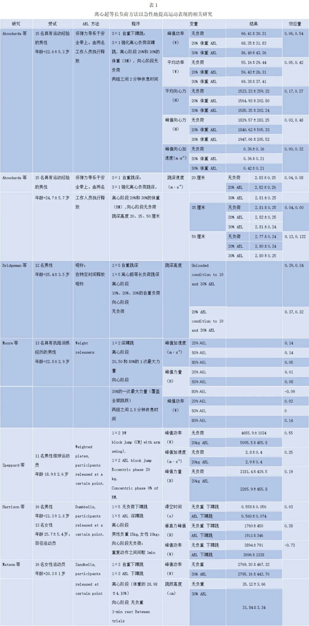ql-editor-img-center